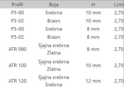 LAJ OBLA 10 BRAON P3-02 2,7m