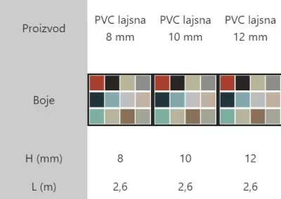LAJ PVC 10mm 221 TERAKOT